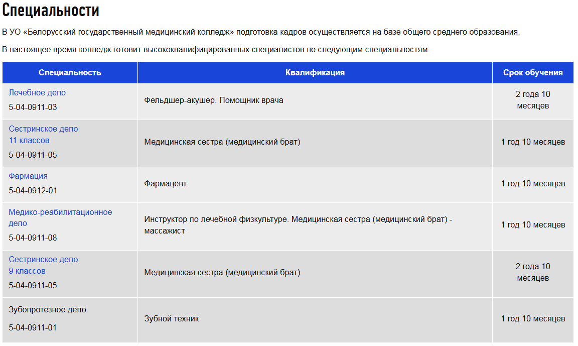 Белорусский государственный медицинский колледж